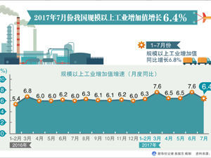 工业增加值-300.jpg