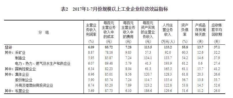 gdp指的是利润吗_2018年1 10月份全国规模以上工业企业利润增长13.6(3)