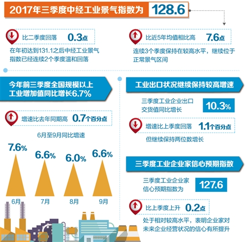 工业经济质量效益双好转