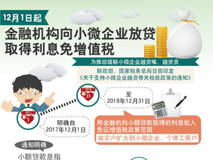 300-12月1日起金融机构向小微.jpg