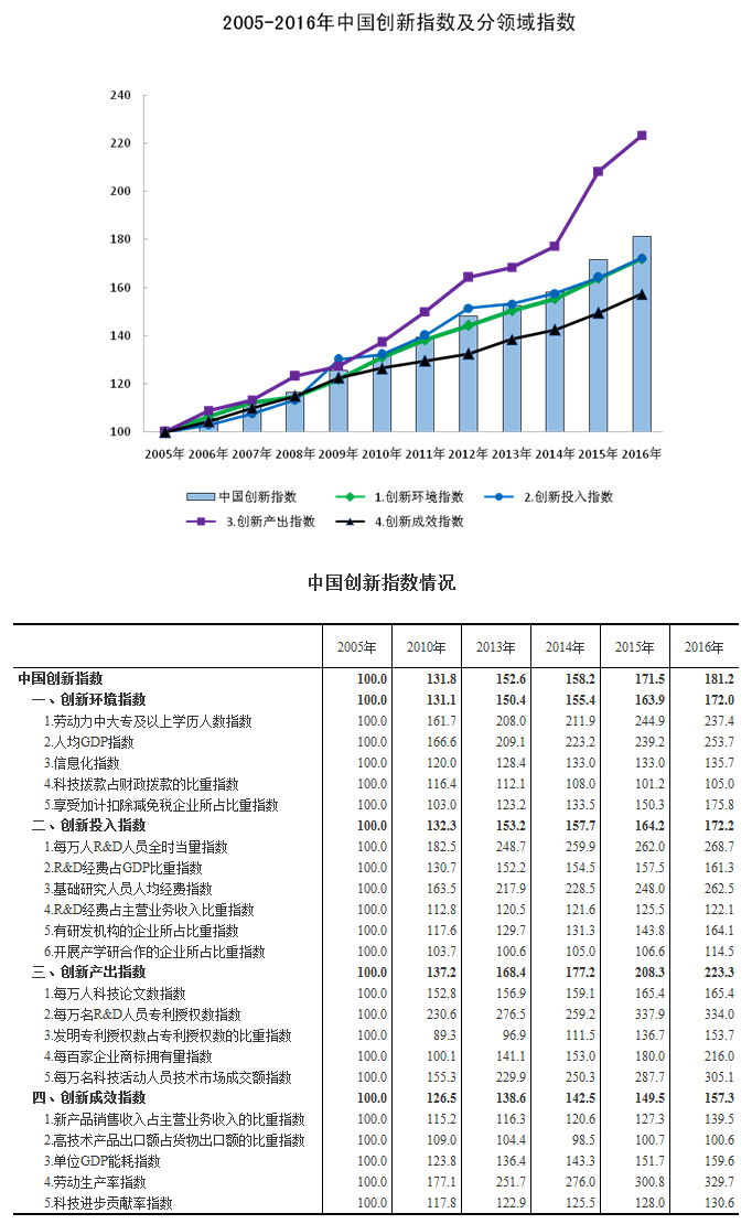 外国人在中国创造的价值计入GDP吗_中国经济繁荣的走向 货币条件是关键指标