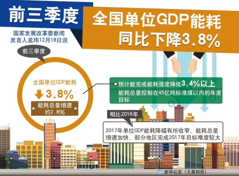各国单位gdp能耗排行_2016年中国节能服务行业发展概况及市场现状分析(3)