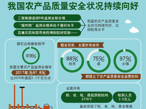 农产品质量-300.jpg