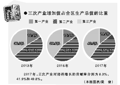 历史广西gdp_时政 今年第一季度中国GDP同比增长6.8(2)