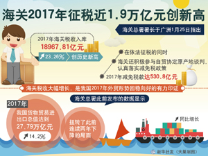 海关300.jpg