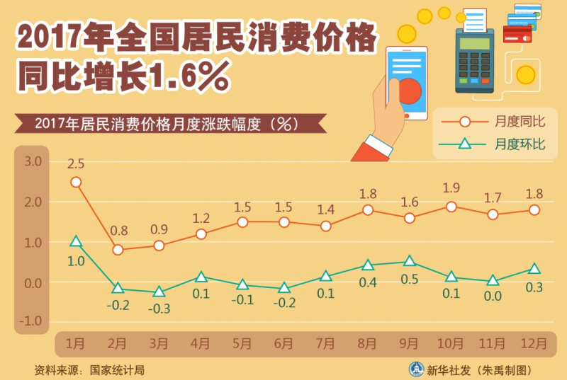 中国GDP和CPI的计算_股市出来多少年了(3)