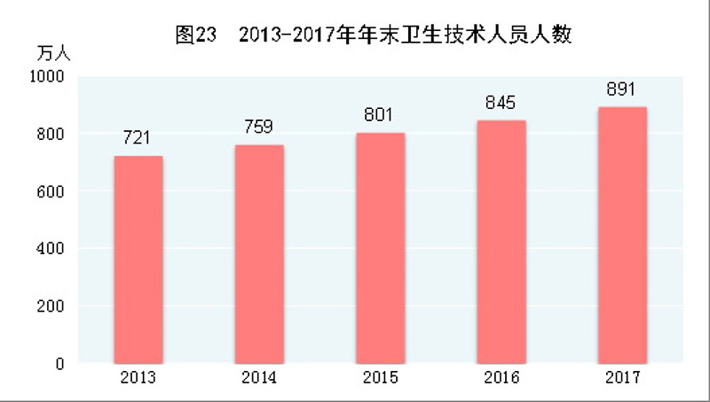 2017年底总人口数_中国总人口数变化