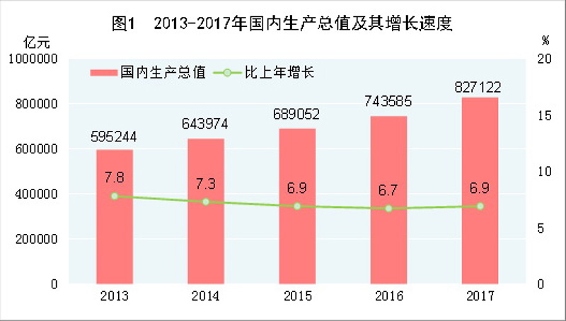 gdp统计图表_学位紧张入学难,其实深圳政府已经很努力了......(2)