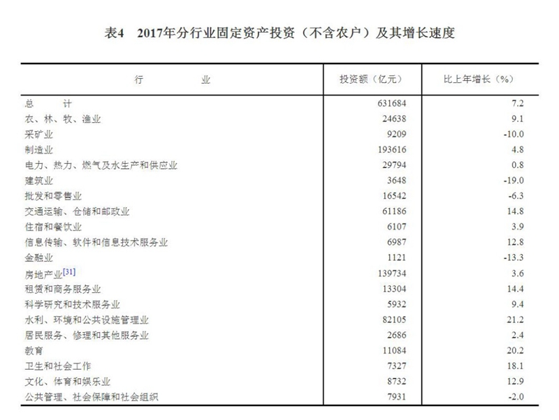 国民经济和社会发展总量与速度指标论文