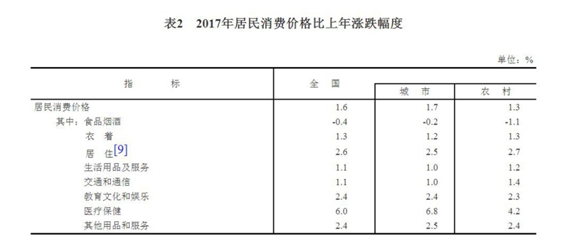 沈阳市2017农村人口统计_沈阳市农村动迁规划图(3)