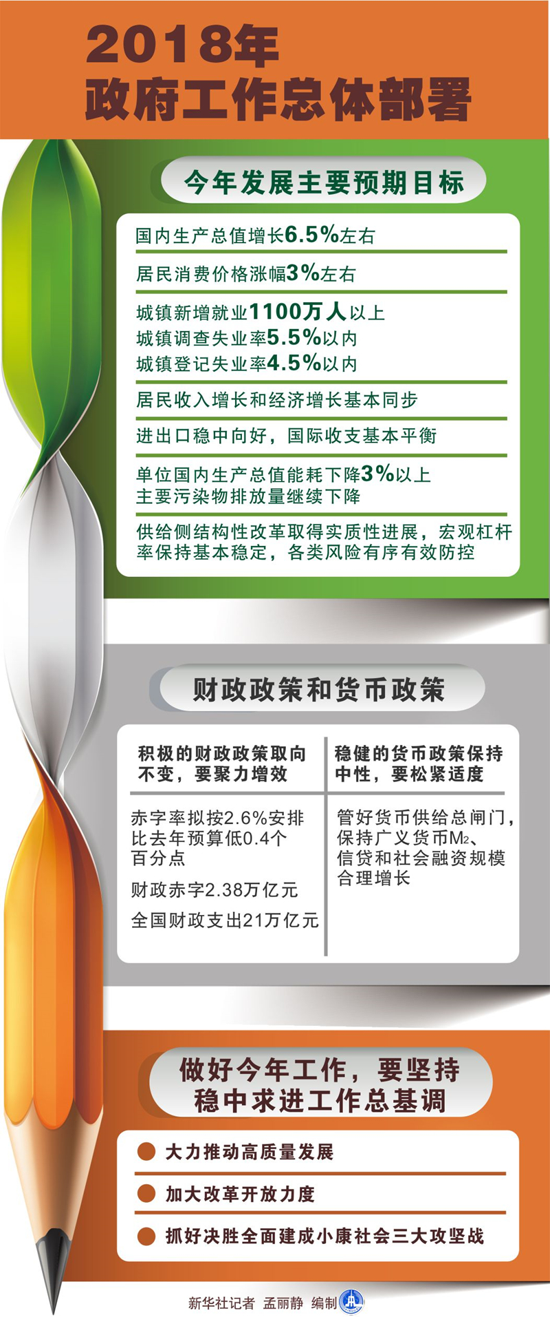 十八大报告 经济总量(2)