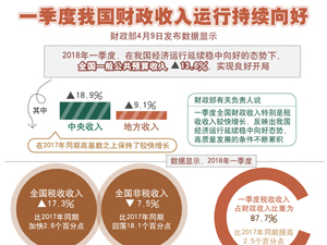 财政收入-300.jpg