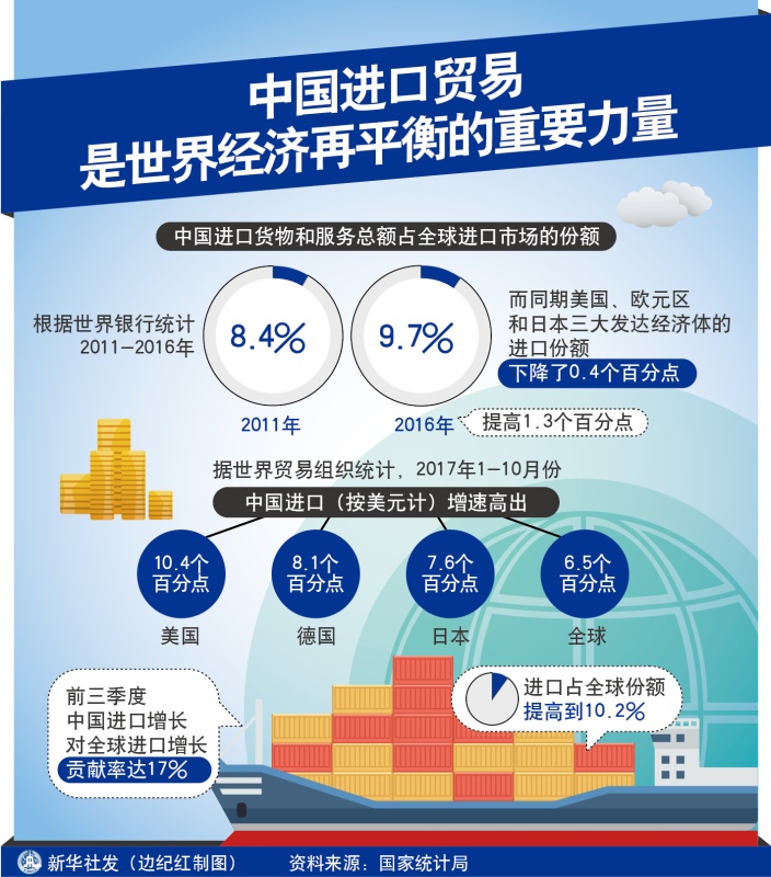 世界经济贸易总量_世界经济总量图片