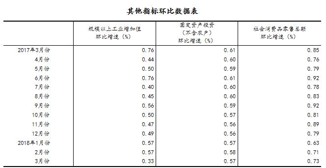 每百元固定资产投资产出的gdp怎么算_北京一季度完成固定资产投资1322.1亿元(3)