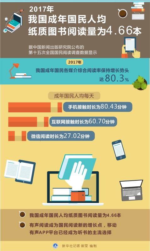 我国人均阅读量_我国人均收入2020图片(3)