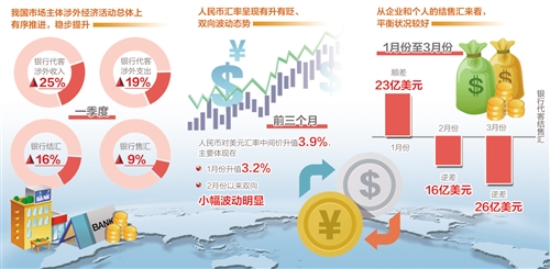 中国多久开放外汇_金融开放外汇_中国开放外汇市场