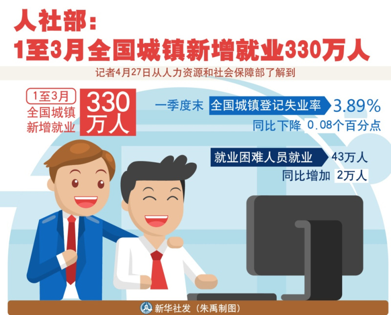 全国就业人口分布图_2020年全国人口分布图(3)