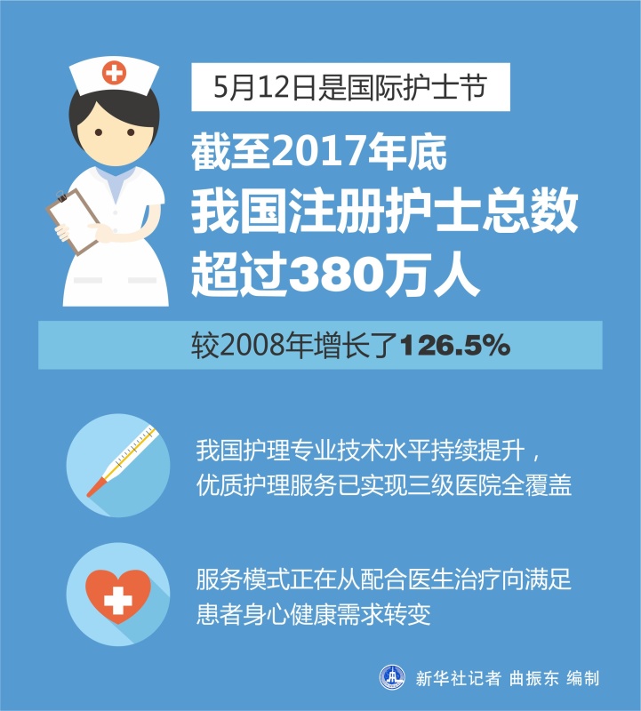 某市2017年年末人口总数是1200万人