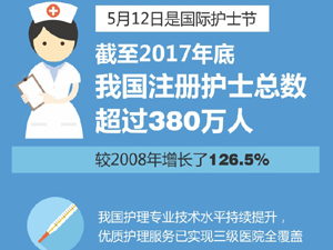300国际护士节.jpg