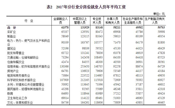 就业人口分为_就业人口数据(2)
