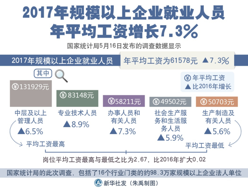 历年就业人口_中国历年出生人口图