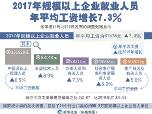 300规模以上企业就业人员年平.jpg