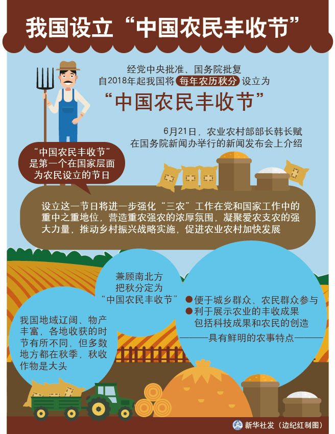 图表:我国设立"中国农民丰收节"