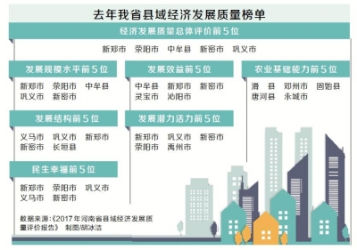 2017河南经济增长总量_河南牧业经济学院