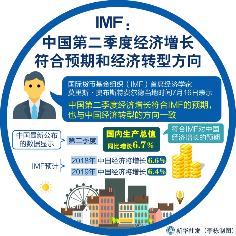 cpi和gdp复合增长_冰雪待融 兼论债券市场投资框架 利率篇(2)
