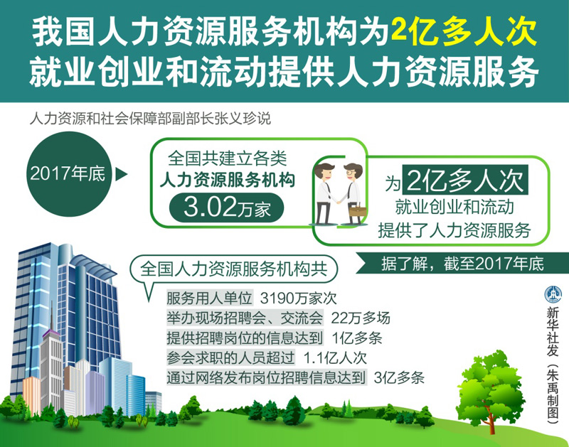 中国就业人口最好的的地区_最好的我们图片(2)