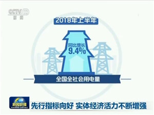 先行指标.jpg