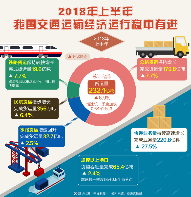 2018年上半年我国经济总量_我国经济gdp总量图(3)