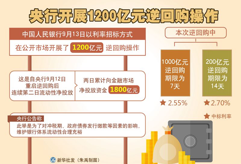 外汇交易隔夜利息_外汇隔夜利息有的正有的负_外汇隔夜利息计算公式