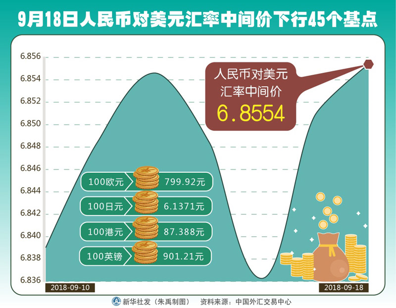 人民币对美元历年走势_历年美元汇率人民币走势图_历年美元兑人民币汇率走势图