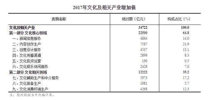 芜湖市文化产业占gdp比重_前9月房企信托及发债超万亿元 房企 换马甲 提前备战 寒冬