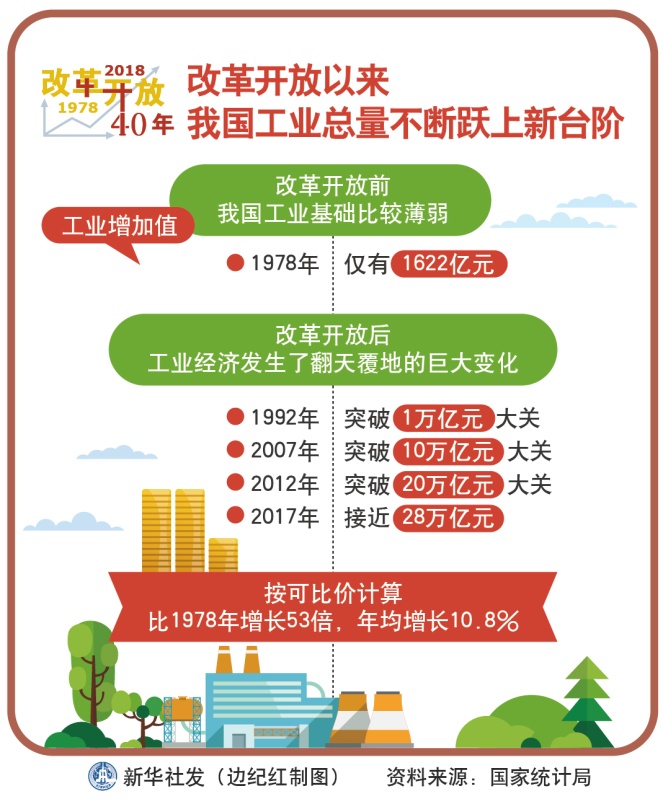 经济总量跃上新台阶_经济全球化