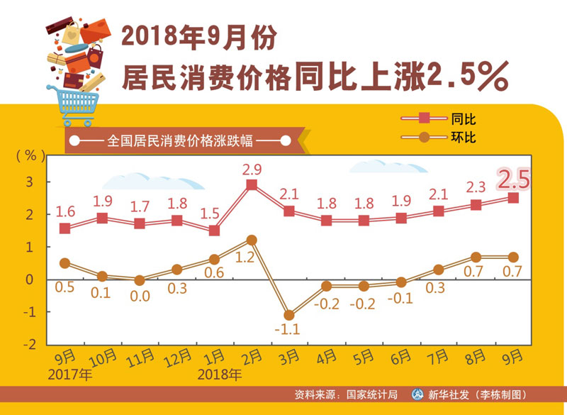 2021年人口普查的钱什么时候发_2021年中国人口普查(3)