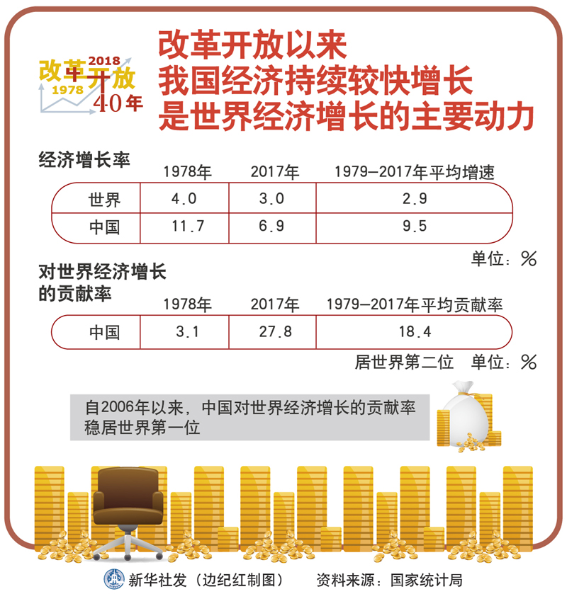 改革开放黑龙江省城市gdp视频_无锡 长沙宣布GDP超过1万亿 中国万亿GDP城市达15个