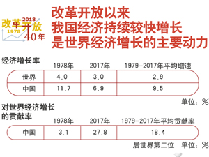 改革开放-300.jpg