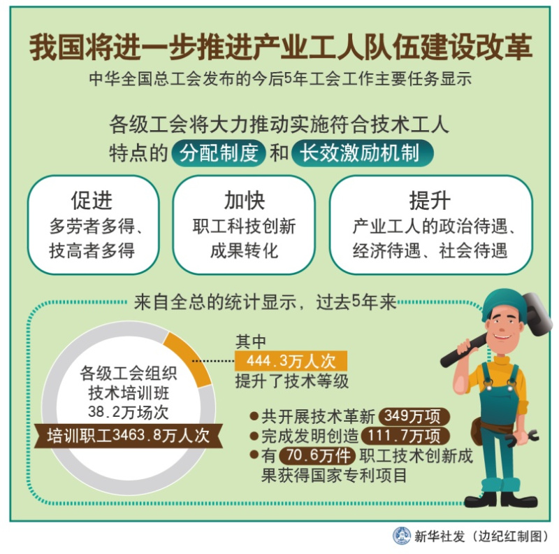 图表:我国将进一步推进产业工人队伍建设改革