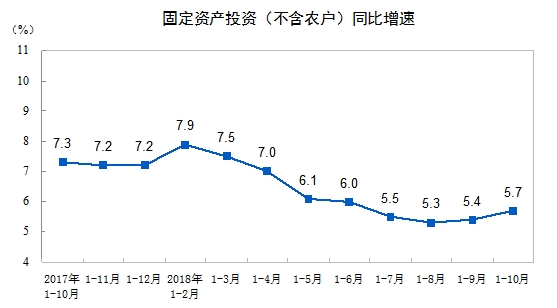 桂林gdp10年没有什么变化_近10年房价涨幅没有超过GDP和M2,买房为啥保值(3)