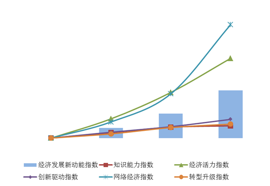 二o一七年朝鲜经济总量