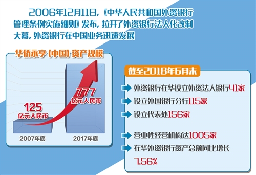 银行的人口_人口普查