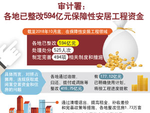 审计署图表-300.jpg