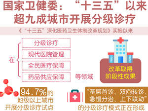 分级诊疗-300.jpg