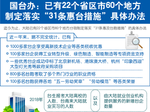 国台办图表.jpg-300.jpg