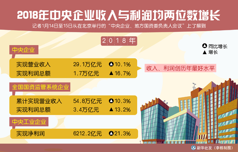 建国70年gdp 增长图表_建国后gdp增长图