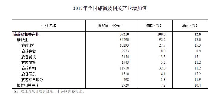 台湾农业占gdp比例_2019年我国GDP为990865亿比上年增长6.1(2)