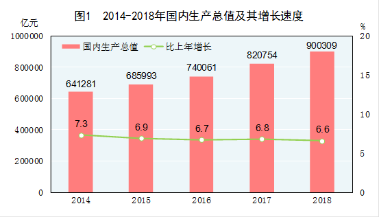 户口本和常住人口