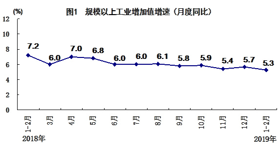 人口新增数量_中国人口数量变化图